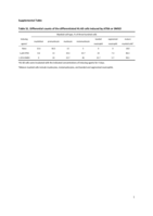 Helicobacter pylori neutrophil-activating protein directly interacts with and activates toll-like receptor 2 to induce the secretion of interleukin-8 from neutrophils and atra-induced differentiated hl-60 cells
