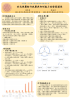 幼兒視覺動作統整與抑制能力的發展關係