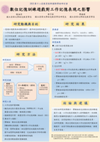 數位記憶訓練遊戲對幼兒工作記憶之影響