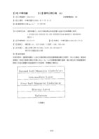 搭配偏壓之人造式反鐵磁耦合軟磁底層於垂直式記錄媒體之應用